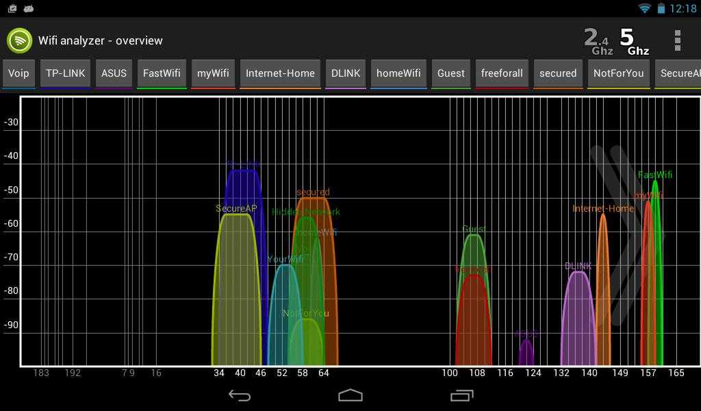 Wi-fi analyzer ios: программа сканирования загруженности каналов сети на iphone