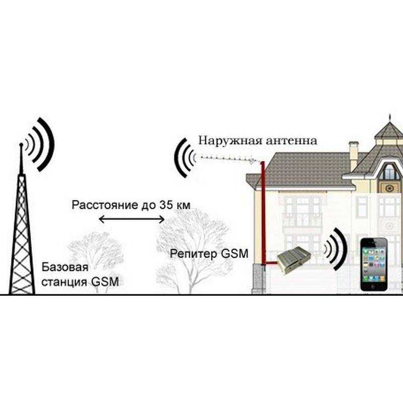 Как сделать самодельную антенну для мобильного интернета на дачу: панельная