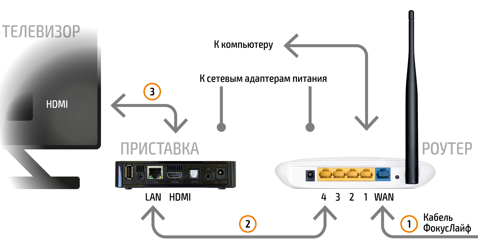 UWA BR100 Wifi адаптер для телевизора SONY: технические характеристики и аналоги С какими телевизорами марки SONY совмести адаптер беспроводной локальной сети USB UWA-BR100 для SONY Какие стандарты Wifi поддерживает адаптер
