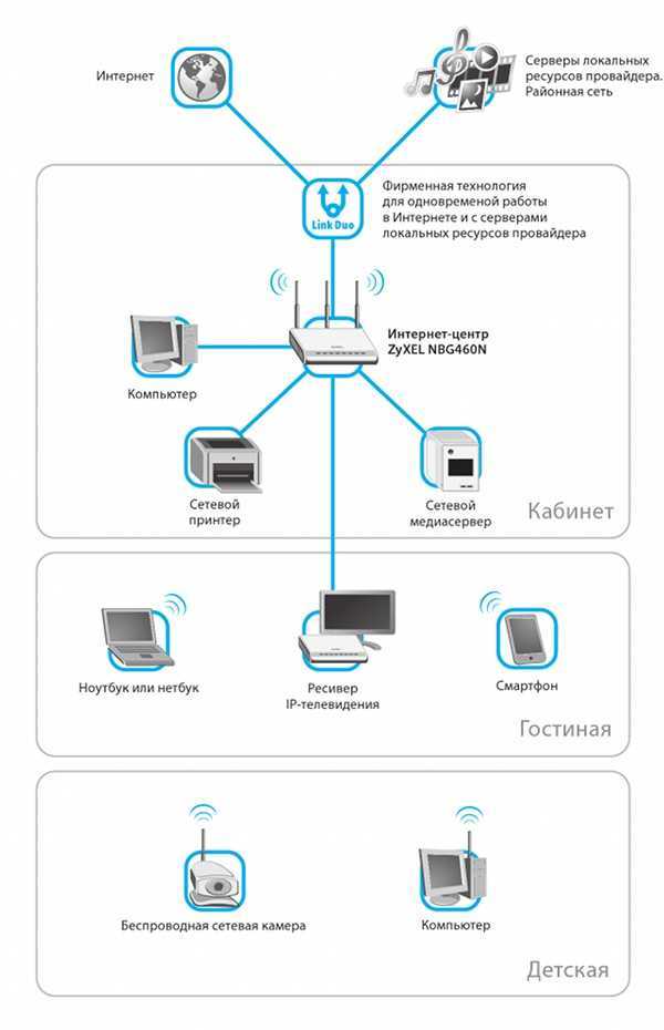 Локалка через интернет