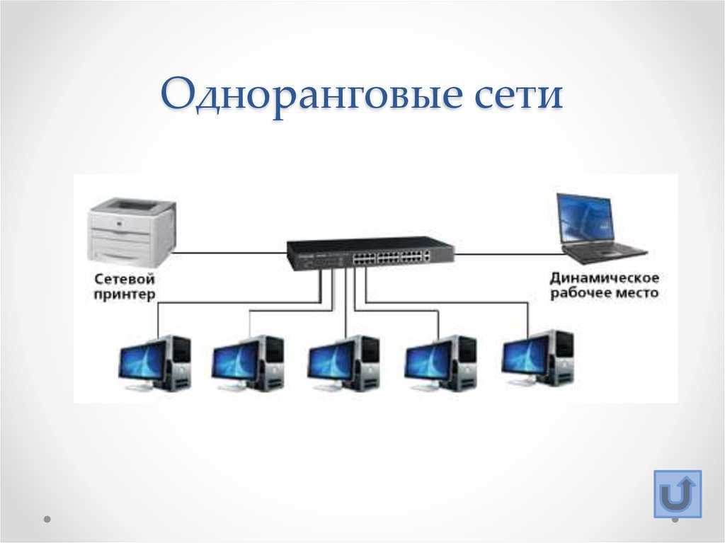 Структура одноранговых сетей и приложений. как устроена одноранговая локальная сеть? одноранговые сети