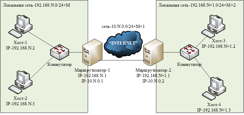 Подробно и понятно об ip адресах