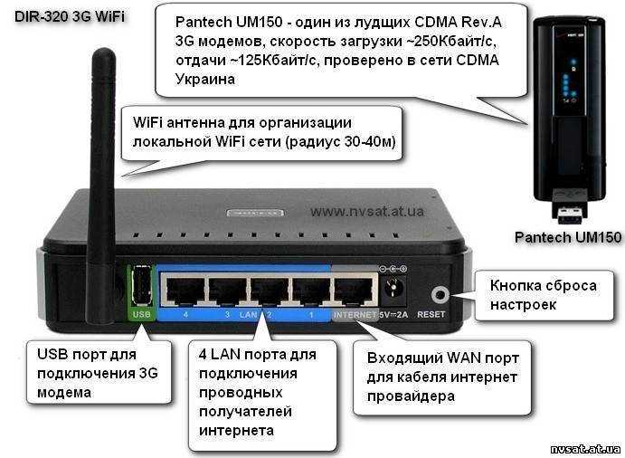 Какие роутеры подходят для провайдера мтс