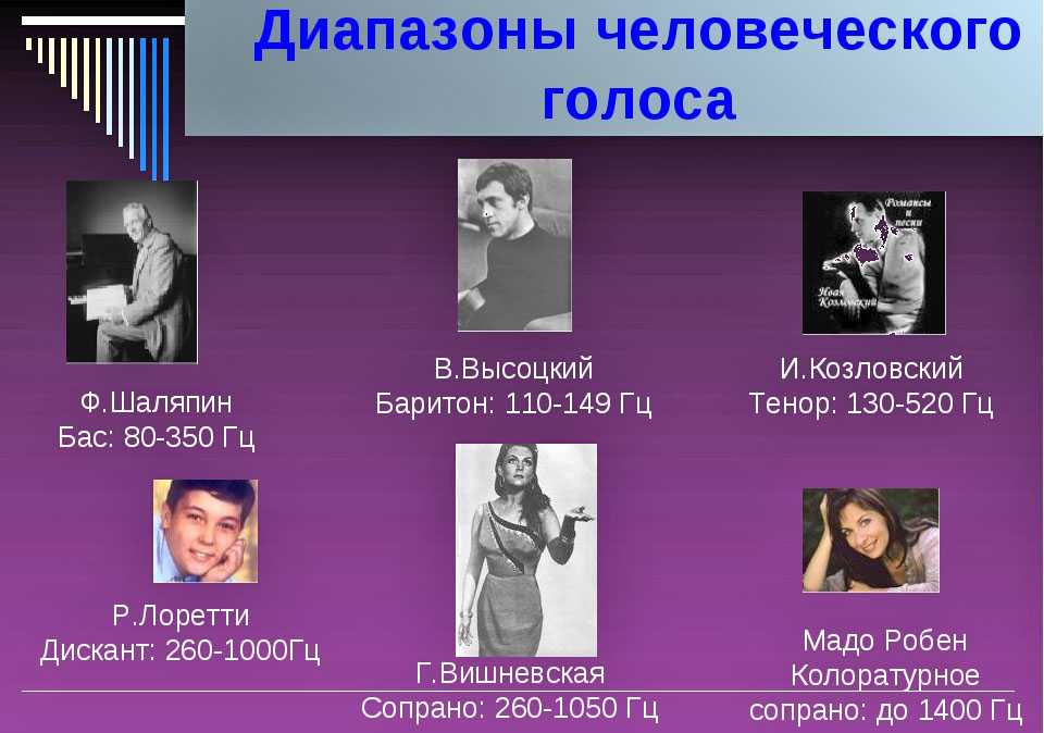 Топ-15 лучших программ для изменения голоса [2023]