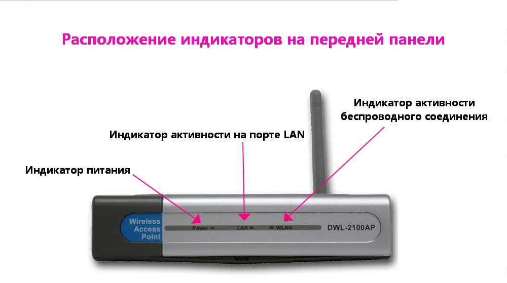 Dlink dwl-2100ap login instructions