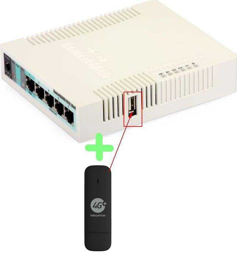 Wi-fi роутер для usb 3g/4g модема. как правильно выбрать?
