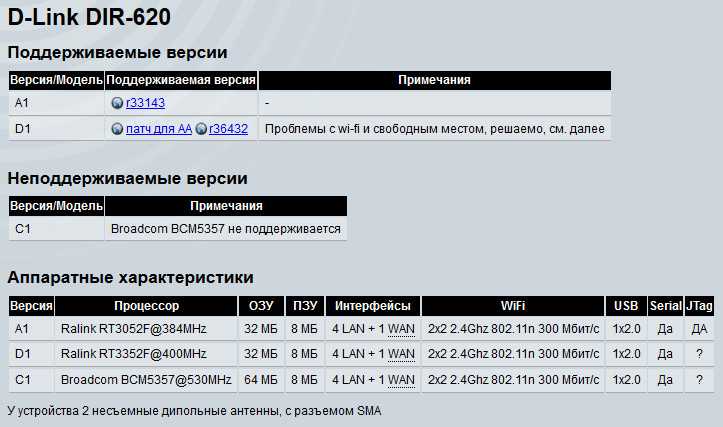 Перепрошивка роутера dir 620 » posetke
