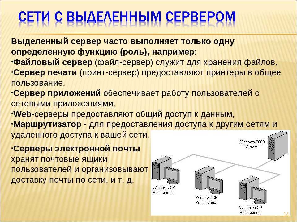 Что такое сервер – что оно делает и для чего используется