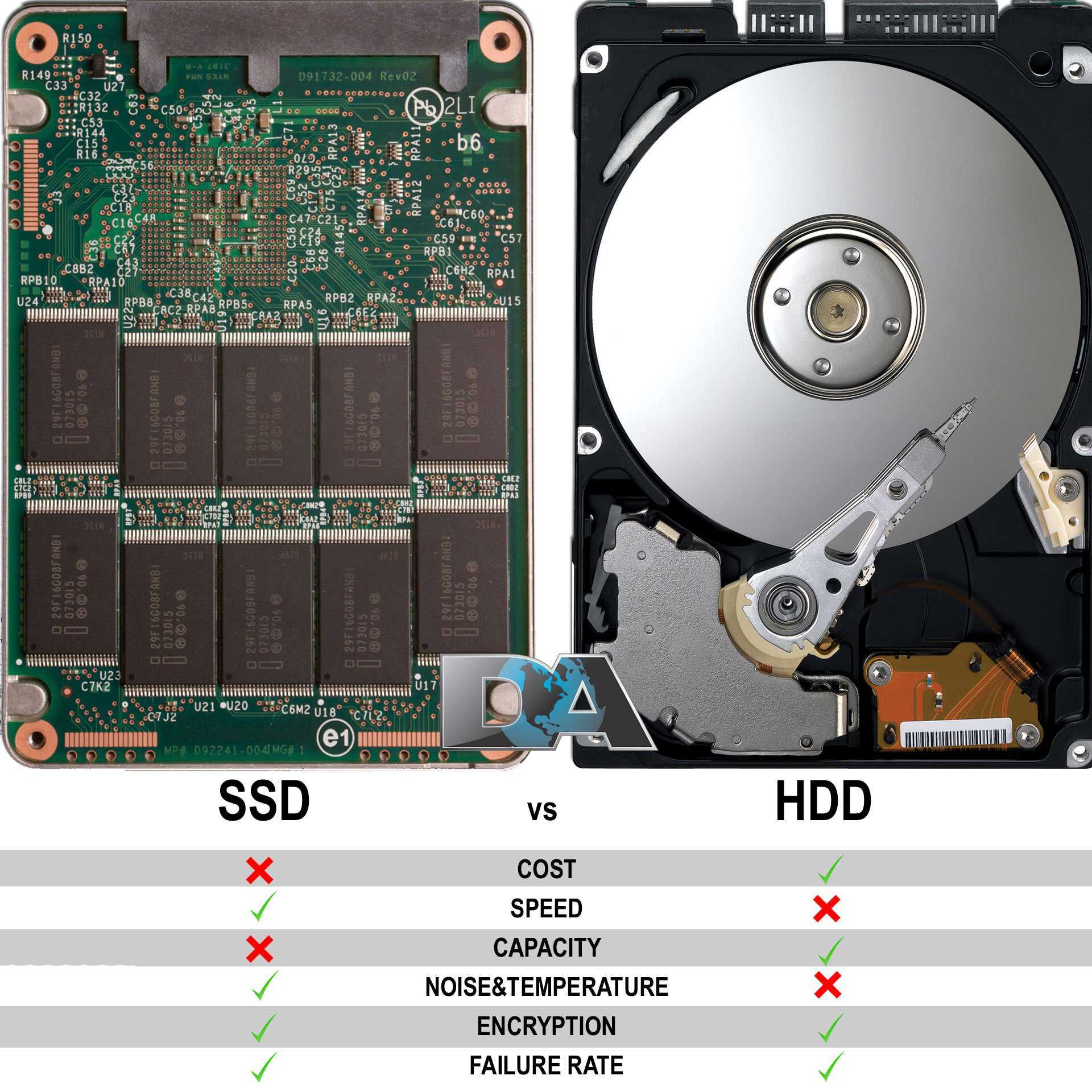 Сколько живет диск ssd?