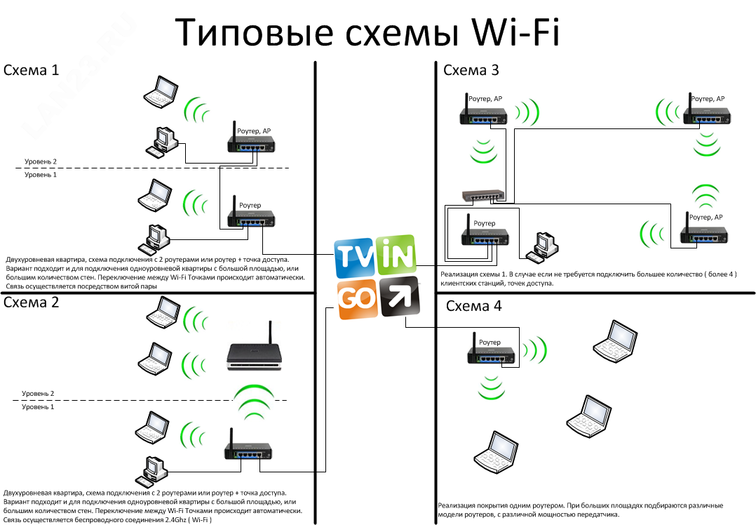 Какой интернет лучше проводной или беспроводной: выбор для дома, сравнение и отличия