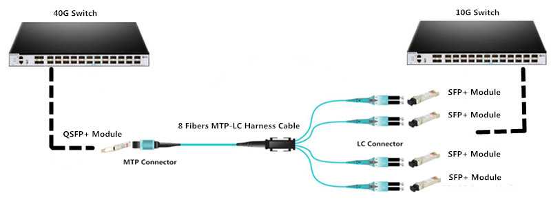 💻выбираем лучшие sfp модули (трансиверы) на 2023 год