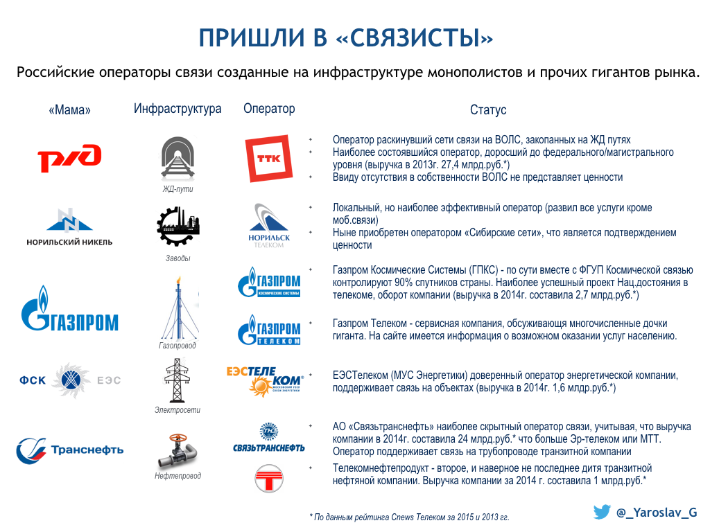 Что лучше ростелеком или дом ру - какой интернет выбрать