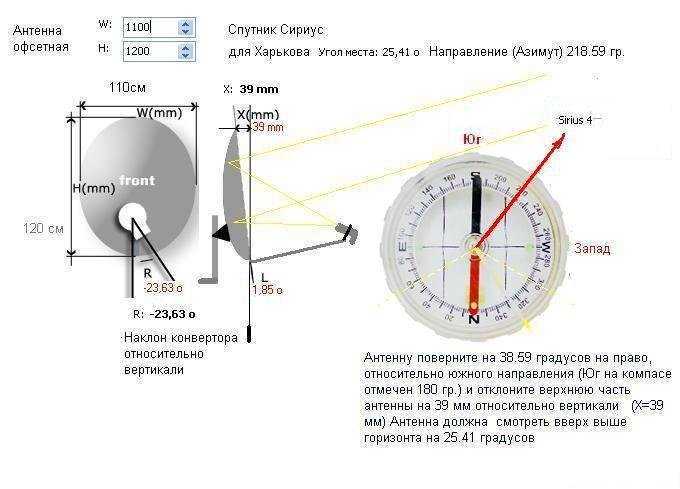 Установка спутниковой антенны мтс своими руками, нюансы