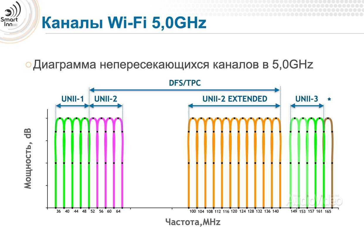 Режим работы wi-fi сети b/g/n/ac/ax. что это и как сменить в настройках роутера?