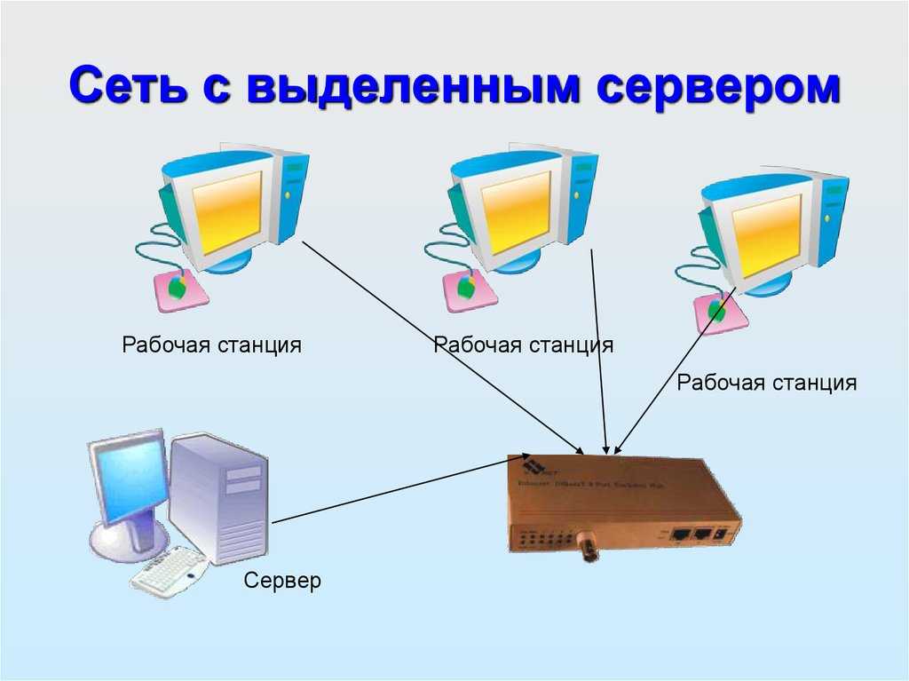 Построение локальная сеть на 100 компьютеров. как настроить локальную сеть? простейшие способы