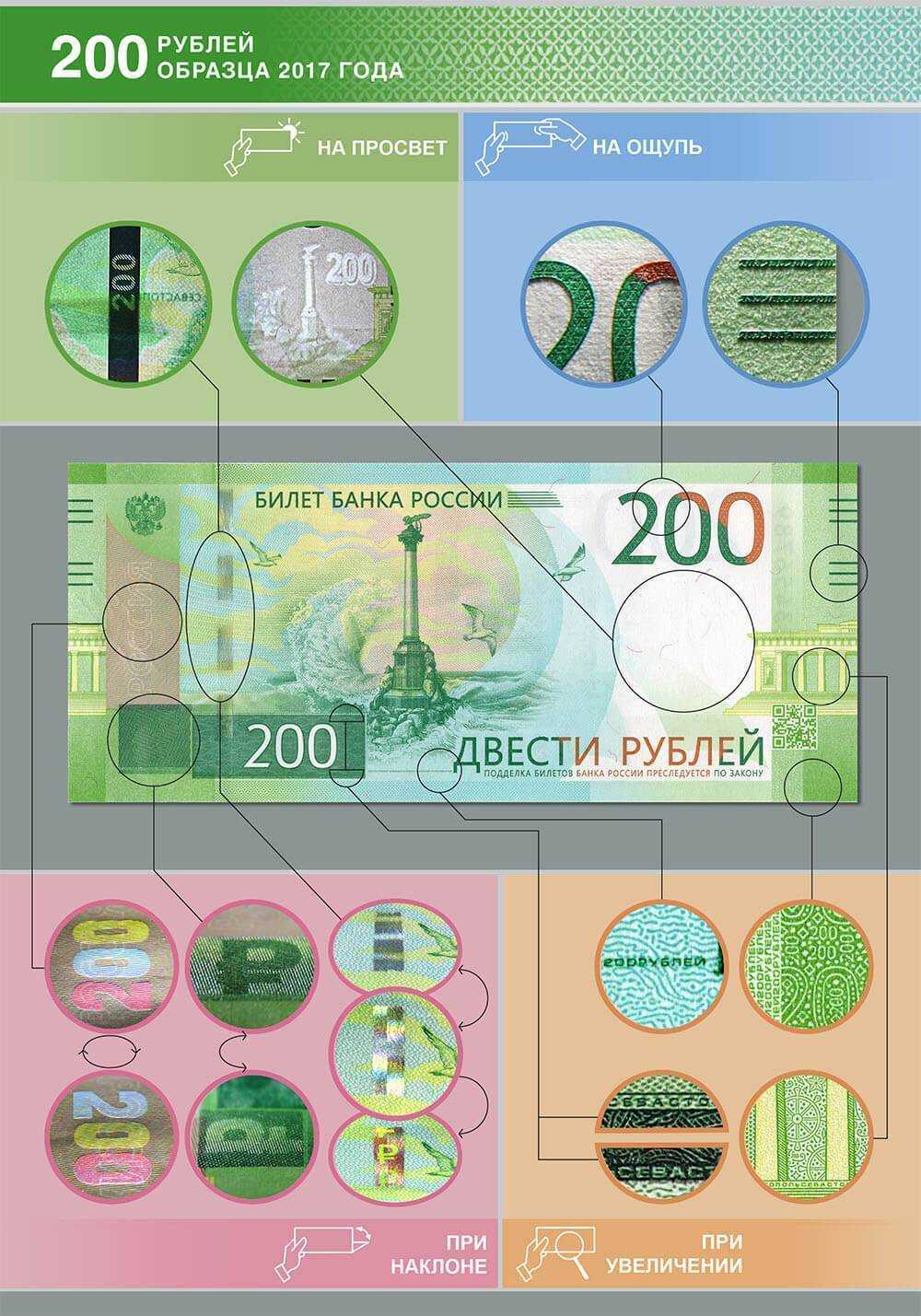 Как проверить на подлинность новые 200 и 2000 рублей