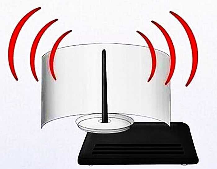 Как усилить сигнал wi-fi в разы — с помощью второго роутера без провода