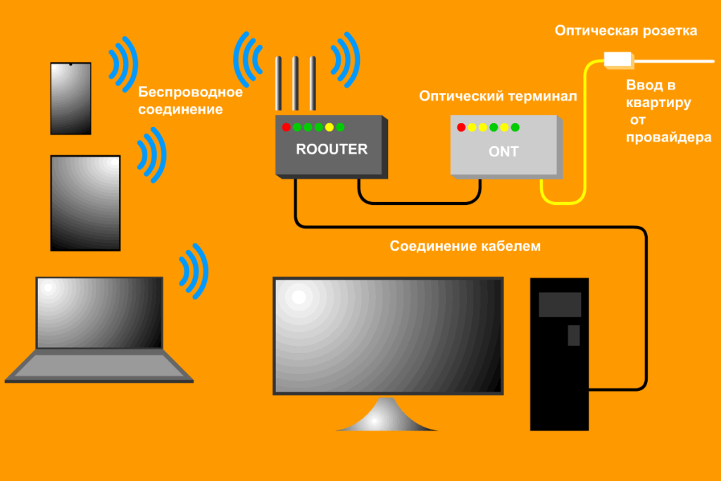 Как настроить adsl-модем ростелеком: пошаговая инструкция