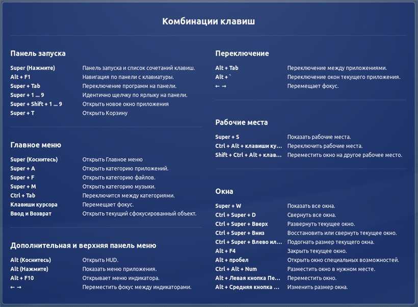 Полезные сочетания клавиш при работе в windows 7