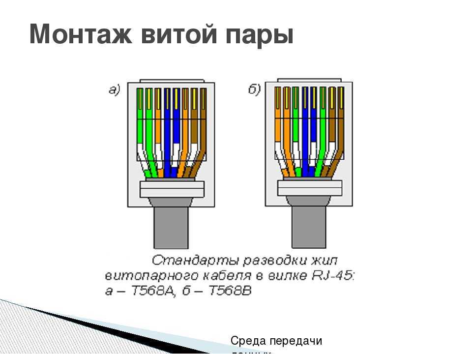 Мир без проводов: когда мы забудем, что такое розетка | rusbase