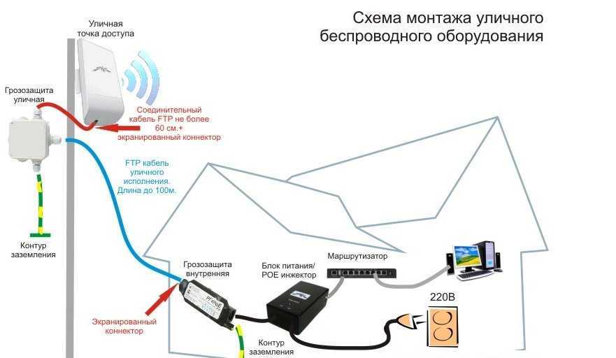4 способа провести по wi-fi интернет в машину - готовое решение