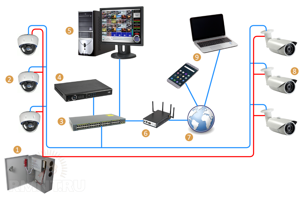 Как подключиться к ip-камере удаленно - с телефона и компьютера