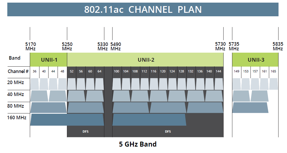 Wi-fi 6 (802.11ax): поддержка, как включить, подключить и настроить, как работает. стоит ли переходить на wi-fi 6?