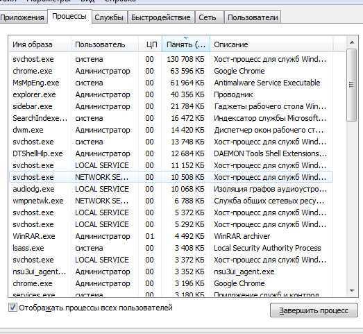 Что делать, если svchost exe грузит процессор в windows 7