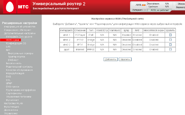 Настройка роутера sagemcom f@st 2804 v5 для fttb (pppoe и iptv) | настройка оборудования