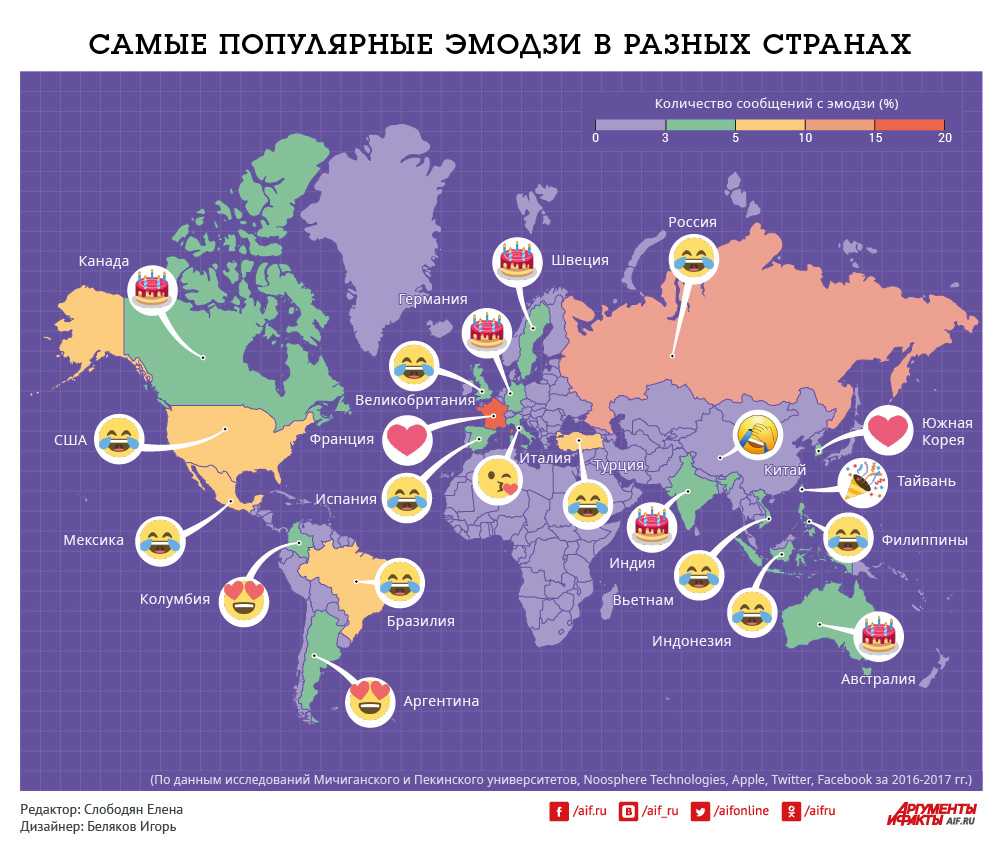 Основные социальные сети в мире, список 200+ штук