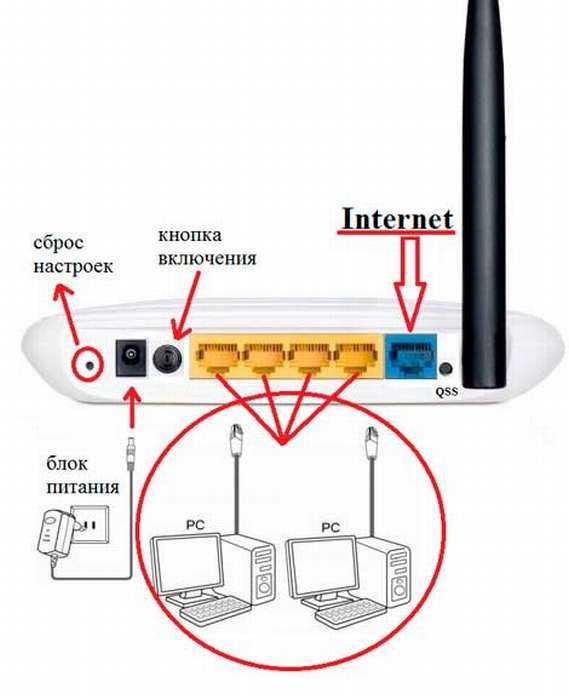 Wireless isp (wisp) — настройка роутера в качестве приемника wifi сети (адаптера) для компьютера или ноутбука