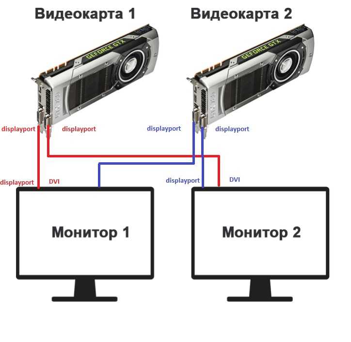 Подключение монитора с vga к hdmi. какое подключение монитора к компьютеру выбрать: dvi, vga или hdmi