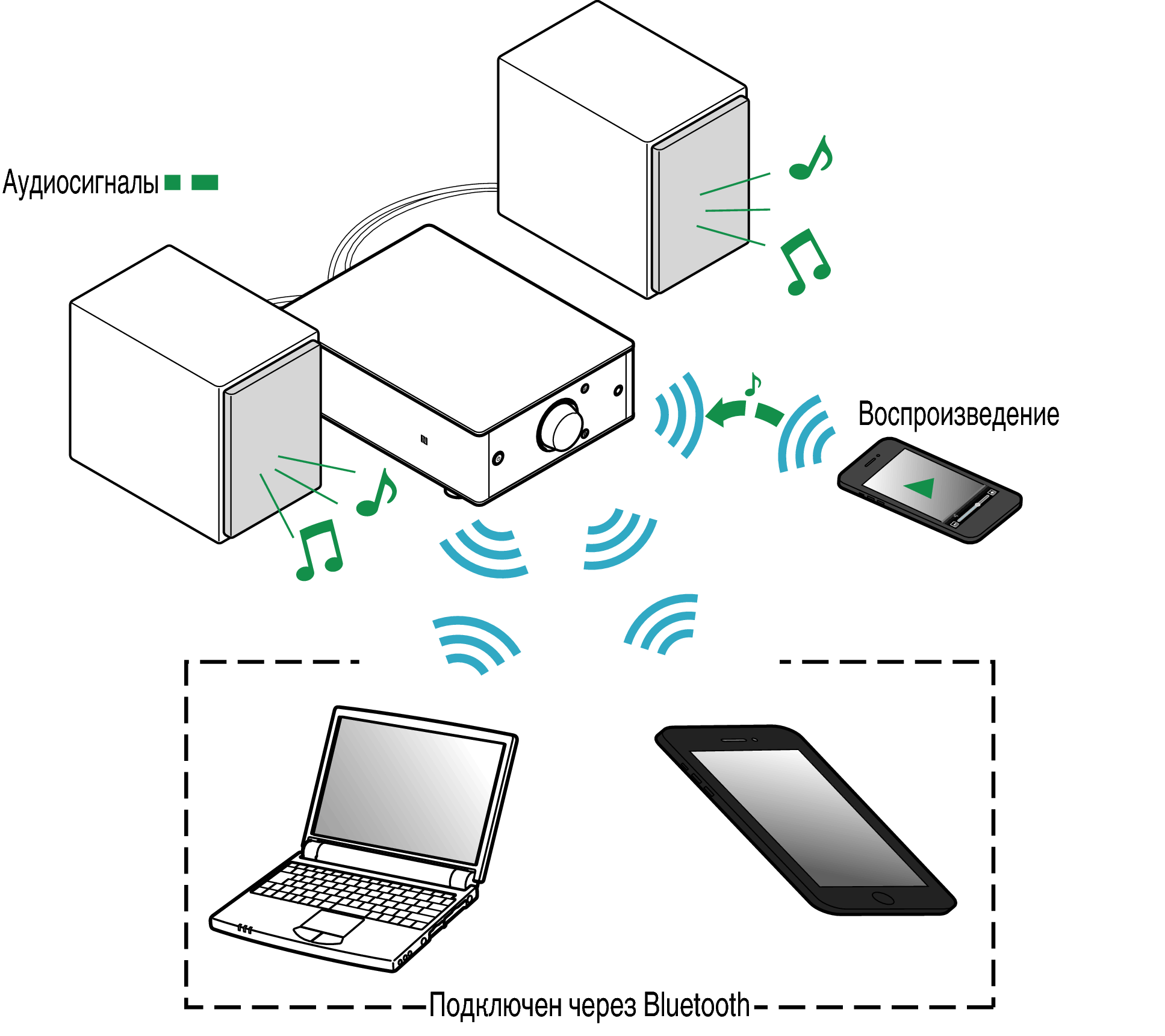 Как из обычных колонок сделать беспроводные bluetooth (вывод звука с телефона/ноутбука на старые колонки без проводов! )