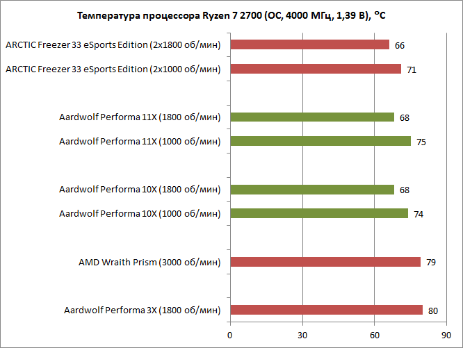 Температура процессоров amd ryzen: какую считать нормальной - сервис левша