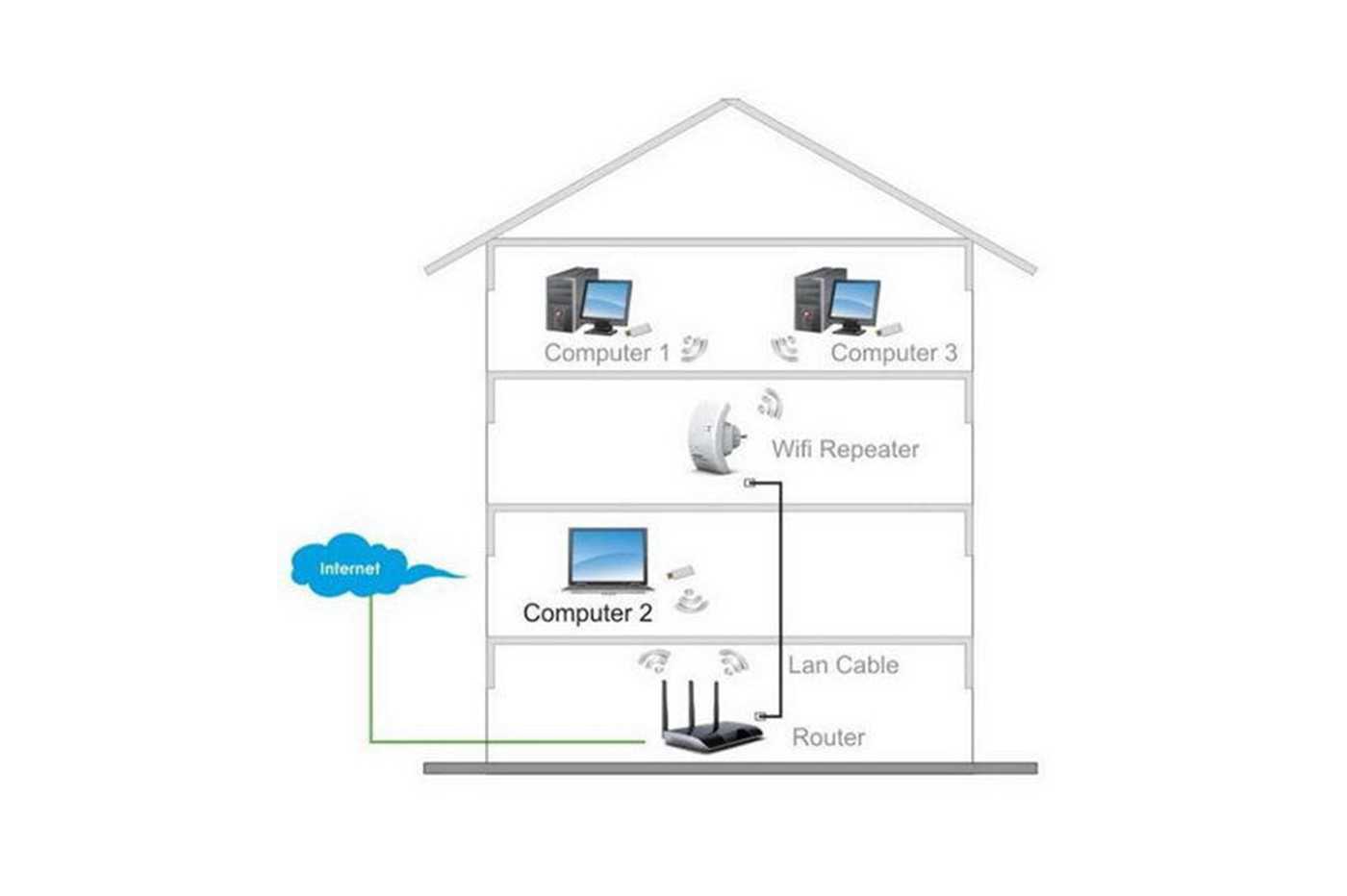 На роутере горят все лампочки, но интернет не работает — в чем причина? tp-link, asus, huawei, keenetic, tenda, d-link