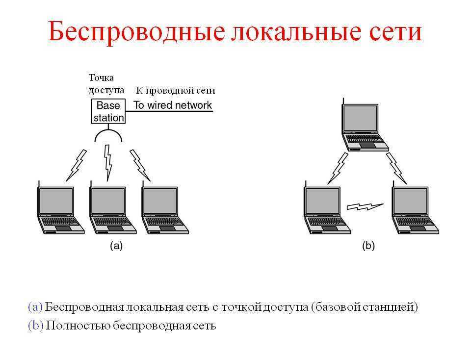 Ноутбук не видит wifi сети windows 7 красный крестик