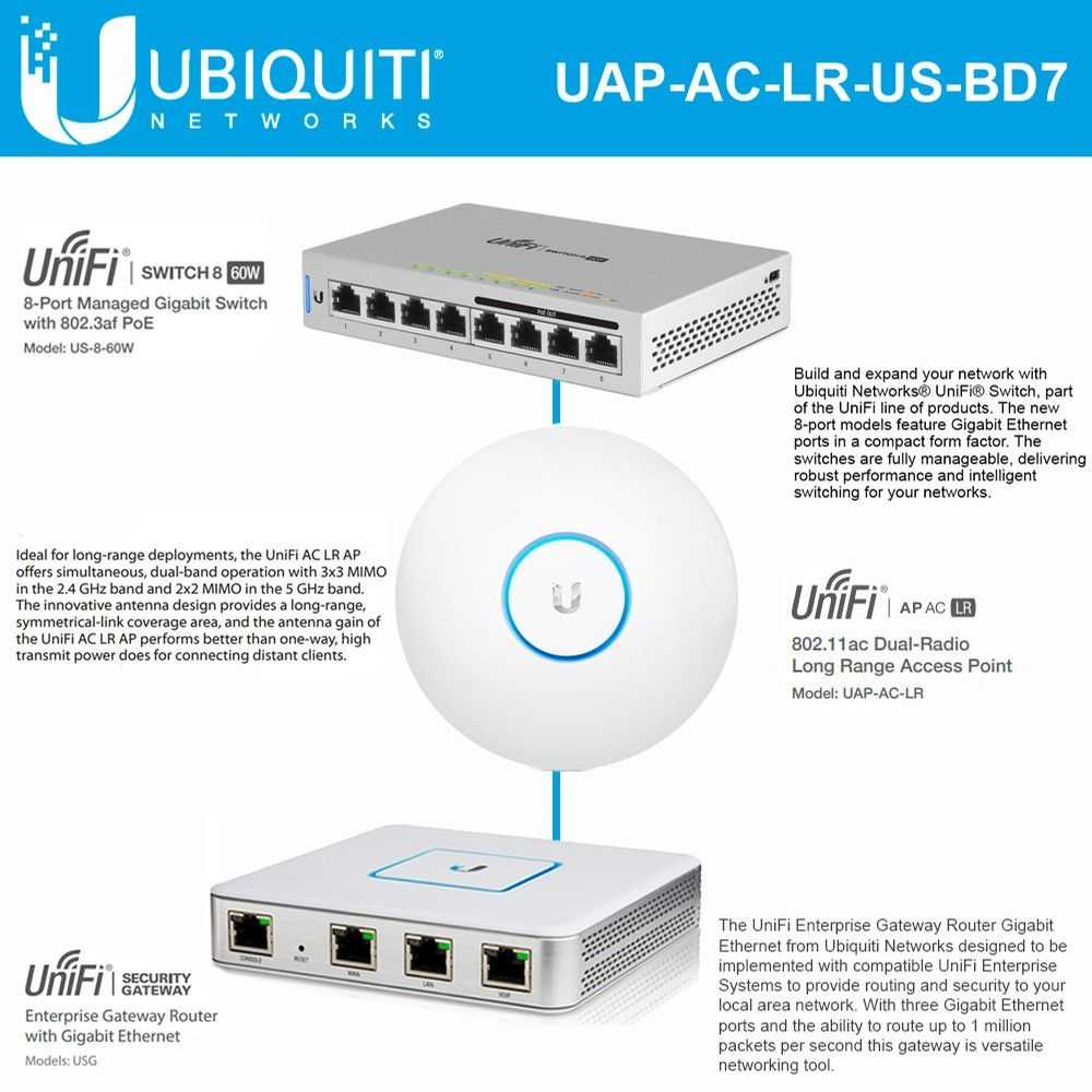 Ubiquiti unifi: описание и настройка