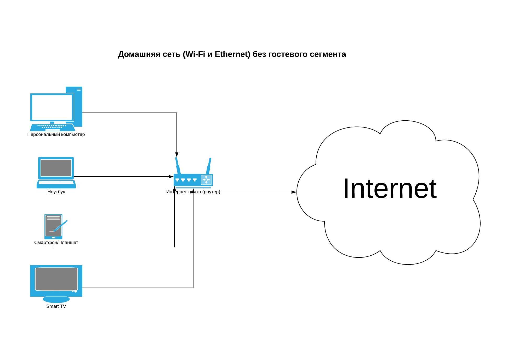 Как прописать ip-адрес в windows 7?