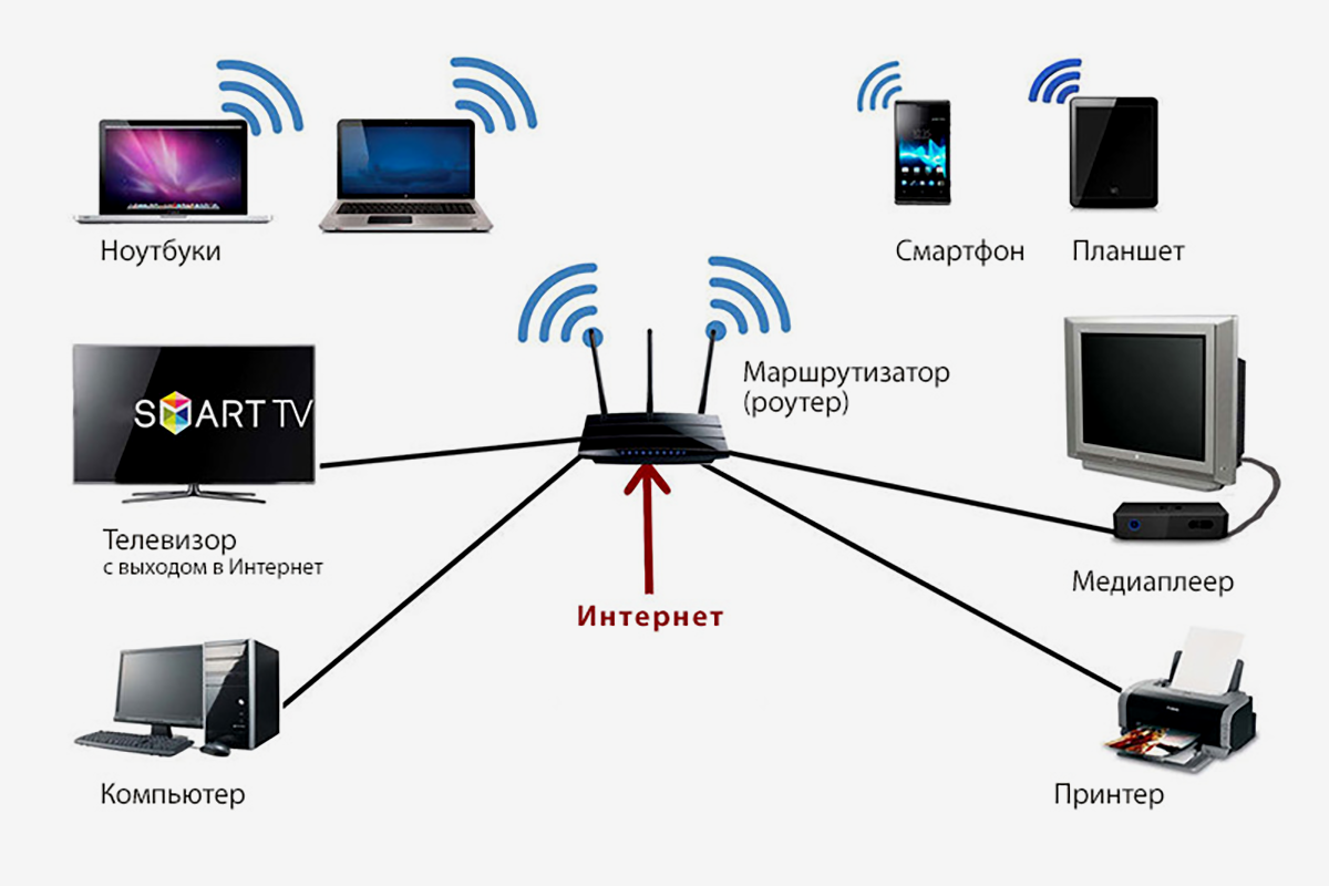 Xiaomi не раздает интернет по wi-fi, как исправить