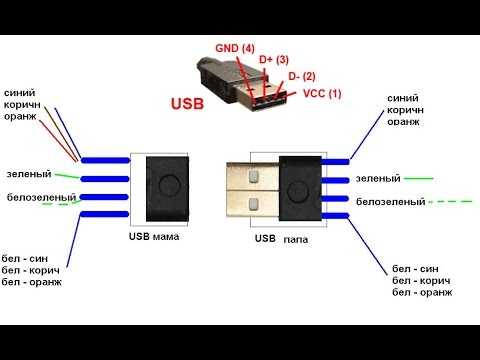 Внешние 3g антенны для модема: особенности и порядок установки
