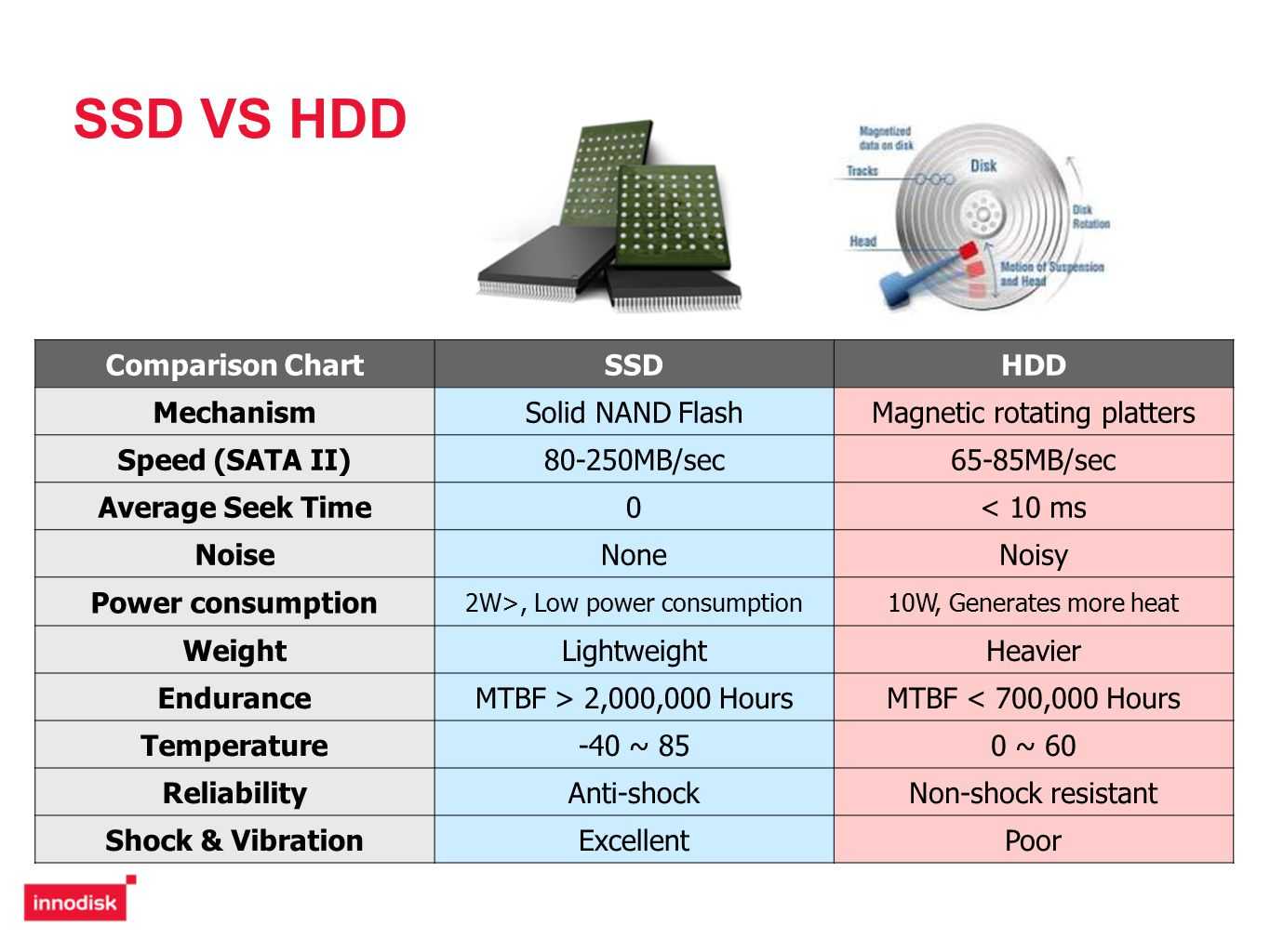 Гибридный жесткий диск: скорость ssd - объем hdd или второе дыхание для ноутбука