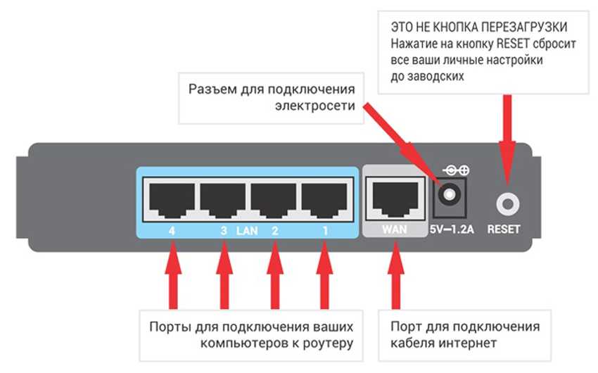 Как подключить роутер к роутеру через wi-fi — особенности настройки