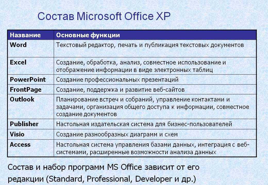 Чем заменить word и excel (мой office). аналоги, онлайн-редакторы