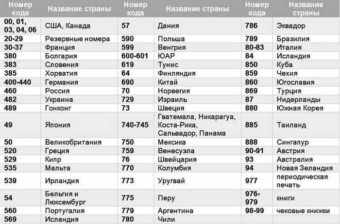 Сканер штрих кода онлайн - бесплатная расшифровка и проверка стран производителей товаров