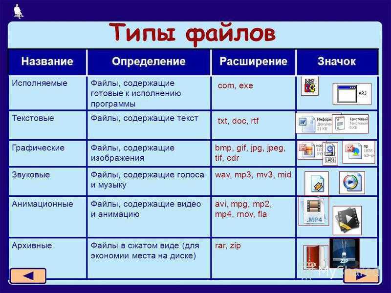 Как получить список файлов, которые находятся в папке windows