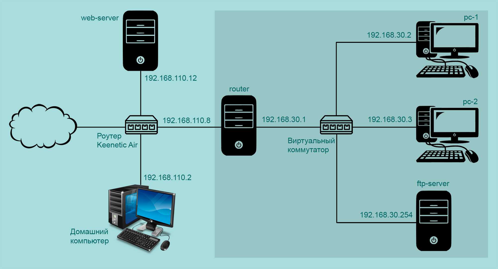 Rsync server: настройка синхронизации на centos и ubuntu