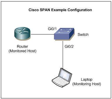 Технологии span span