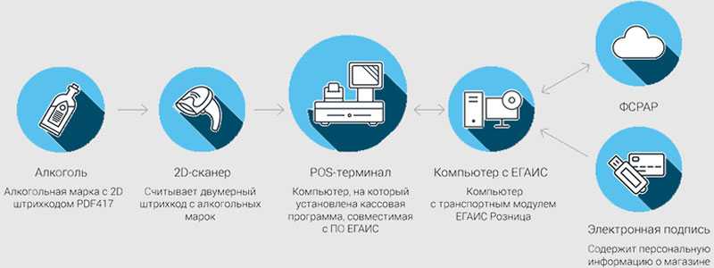 Проверка алкоголя по штрих-коду