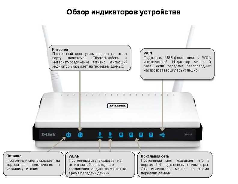 Роутер не видит интернет кабель. не работает wan порт