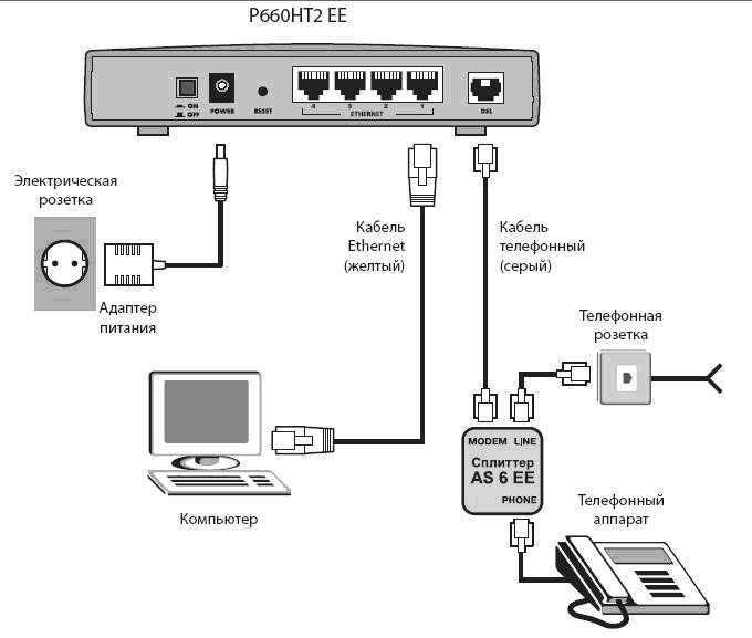 Как раздать интернет с usb модема по wi-fi через роутер: подключение и настройка
